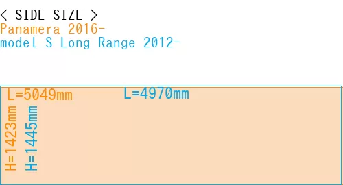 #Panamera 2016- + model S Long Range 2012-